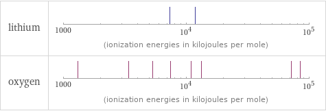 Reactivity