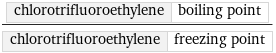 chlorotrifluoroethylene | boiling point/chlorotrifluoroethylene | freezing point