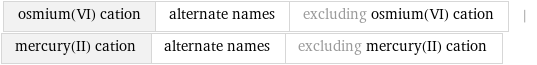 osmium(VI) cation | alternate names | excluding osmium(VI) cation | mercury(II) cation | alternate names | excluding mercury(II) cation