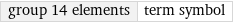 group 14 elements | term symbol