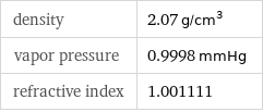 density | 2.07 g/cm^3 vapor pressure | 0.9998 mmHg refractive index | 1.001111