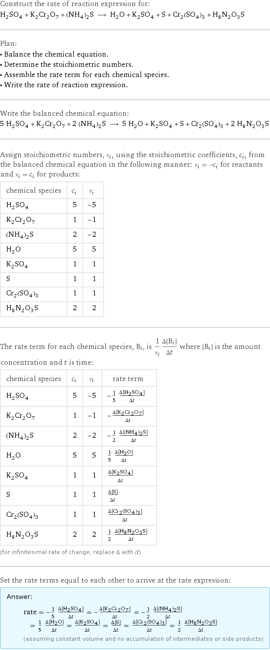 Construct the rate of reaction expression for: H_2SO_4 + K_2Cr_2O_7 + (NH_4)_2S ⟶ H_2O + K_2SO_4 + S + Cr_2(SO_4)_3 + H_8N_2O_3S Plan: • Balance the chemical equation. • Determine the stoichiometric numbers. • Assemble the rate term for each chemical species. • Write the rate of reaction expression. Write the balanced chemical equation: 5 H_2SO_4 + K_2Cr_2O_7 + 2 (NH_4)_2S ⟶ 5 H_2O + K_2SO_4 + S + Cr_2(SO_4)_3 + 2 H_8N_2O_3S Assign stoichiometric numbers, ν_i, using the stoichiometric coefficients, c_i, from the balanced chemical equation in the following manner: ν_i = -c_i for reactants and ν_i = c_i for products: chemical species | c_i | ν_i H_2SO_4 | 5 | -5 K_2Cr_2O_7 | 1 | -1 (NH_4)_2S | 2 | -2 H_2O | 5 | 5 K_2SO_4 | 1 | 1 S | 1 | 1 Cr_2(SO_4)_3 | 1 | 1 H_8N_2O_3S | 2 | 2 The rate term for each chemical species, B_i, is 1/ν_i(Δ[B_i])/(Δt) where [B_i] is the amount concentration and t is time: chemical species | c_i | ν_i | rate term H_2SO_4 | 5 | -5 | -1/5 (Δ[H2SO4])/(Δt) K_2Cr_2O_7 | 1 | -1 | -(Δ[K2Cr2O7])/(Δt) (NH_4)_2S | 2 | -2 | -1/2 (Δ[(NH4)2S])/(Δt) H_2O | 5 | 5 | 1/5 (Δ[H2O])/(Δt) K_2SO_4 | 1 | 1 | (Δ[K2SO4])/(Δt) S | 1 | 1 | (Δ[S])/(Δt) Cr_2(SO_4)_3 | 1 | 1 | (Δ[Cr2(SO4)3])/(Δt) H_8N_2O_3S | 2 | 2 | 1/2 (Δ[H8N2O3S])/(Δt) (for infinitesimal rate of change, replace Δ with d) Set the rate terms equal to each other to arrive at the rate expression: Answer: |   | rate = -1/5 (Δ[H2SO4])/(Δt) = -(Δ[K2Cr2O7])/(Δt) = -1/2 (Δ[(NH4)2S])/(Δt) = 1/5 (Δ[H2O])/(Δt) = (Δ[K2SO4])/(Δt) = (Δ[S])/(Δt) = (Δ[Cr2(SO4)3])/(Δt) = 1/2 (Δ[H8N2O3S])/(Δt) (assuming constant volume and no accumulation of intermediates or side products)