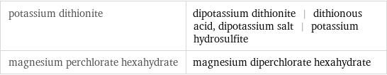 potassium dithionite | dipotassium dithionite | dithionous acid, dipotassium salt | potassium hydrosulfite magnesium perchlorate hexahydrate | magnesium diperchlorate hexahydrate