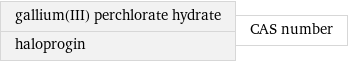 gallium(III) perchlorate hydrate haloprogin | CAS number