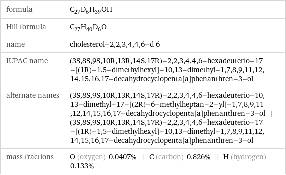 formula | C_27D_6H_39OH Hill formula | C_27H_40D_6O name | cholesterol-2, 2, 3, 4, 4, 6-d 6 IUPAC name | (3S, 8S, 9S, 10R, 13R, 14S, 17R)-2, 2, 3, 4, 4, 6-hexadeuterio-17-[(1R)-1, 5-dimethylhexyl]-10, 13-dimethyl-1, 7, 8, 9, 11, 12, 14, 15, 16, 17-decahydrocyclopenta[a]phenanthren-3-ol alternate names | (3S, 8S, 9S, 10R, 13R, 14S, 17R)-2, 2, 3, 4, 4, 6-hexadeuterio-10, 13-dimethyl-17-[(2R)-6-methylheptan-2-yl]-1, 7, 8, 9, 11, 12, 14, 15, 16, 17-decahydrocyclopenta[a]phenanthren-3-ol | (3S, 8S, 9S, 10R, 13R, 14S, 17R)-2, 2, 3, 4, 4, 6-hexadeuterio-17-[(1R)-1, 5-dimethylhexyl]-10, 13-dimethyl-1, 7, 8, 9, 11, 12, 14, 15, 16, 17-decahydrocyclopenta[a]phenanthren-3-ol mass fractions | O (oxygen) 0.0407% | C (carbon) 0.826% | H (hydrogen) 0.133%