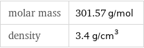 molar mass | 301.57 g/mol density | 3.4 g/cm^3