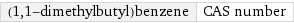 (1, 1-dimethylbutyl)benzene | CAS number