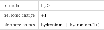 formula | (H_3O)^+ net ionic charge | +1 alternate names | hydronium | hydronium(1+)