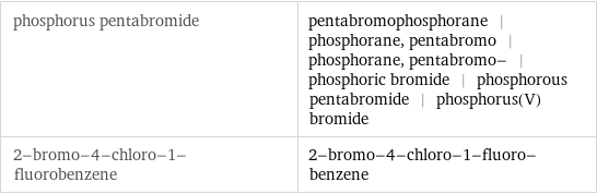 phosphorus pentabromide | pentabromophosphorane | phosphorane, pentabromo | phosphorane, pentabromo- | phosphoric bromide | phosphorous pentabromide | phosphorus(V) bromide 2-bromo-4-chloro-1-fluorobenzene | 2-bromo-4-chloro-1-fluoro-benzene