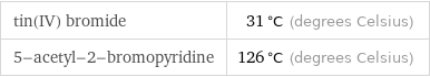 tin(IV) bromide | 31 °C (degrees Celsius) 5-acetyl-2-bromopyridine | 126 °C (degrees Celsius)