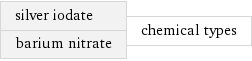 silver iodate barium nitrate | chemical types