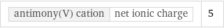 antimony(V) cation | net ionic charge | 5