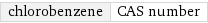 chlorobenzene | CAS number