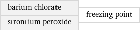 barium chlorate strontium peroxide | freezing point