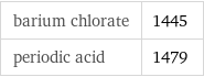 barium chlorate | 1445 periodic acid | 1479