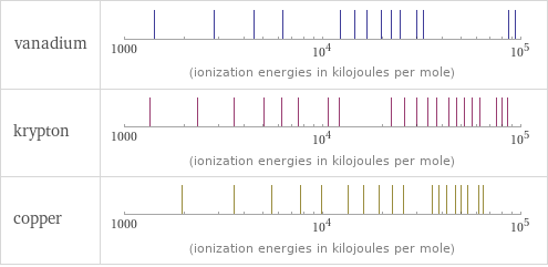 Reactivity