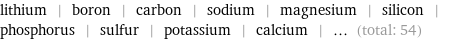lithium | boron | carbon | sodium | magnesium | silicon | phosphorus | sulfur | potassium | calcium | ... (total: 54)
