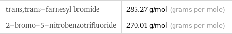 trans, trans-farnesyl bromide | 285.27 g/mol (grams per mole) 2-bromo-5-nitrobenzotrifluoride | 270.01 g/mol (grams per mole)