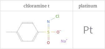 Structure diagrams