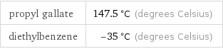 propyl gallate | 147.5 °C (degrees Celsius) diethylbenzene | -35 °C (degrees Celsius)