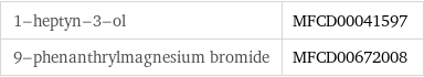 1-heptyn-3-ol | MFCD00041597 9-phenanthrylmagnesium bromide | MFCD00672008