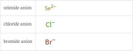 Structure diagrams