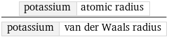 potassium | atomic radius/potassium | van der Waals radius