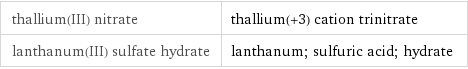 thallium(III) nitrate | thallium(+3) cation trinitrate lanthanum(III) sulfate hydrate | lanthanum; sulfuric acid; hydrate