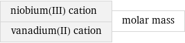 niobium(III) cation vanadium(II) cation | molar mass