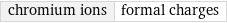 chromium ions | formal charges