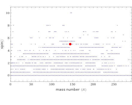 Quantum properties