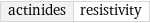 actinides | resistivity