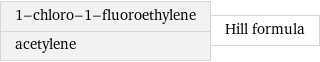 1-chloro-1-fluoroethylene acetylene | Hill formula