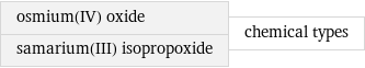 osmium(IV) oxide samarium(III) isopropoxide | chemical types