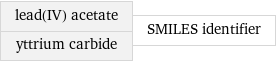 lead(IV) acetate yttrium carbide | SMILES identifier