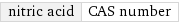 nitric acid | CAS number