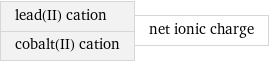 lead(II) cation cobalt(II) cation | net ionic charge