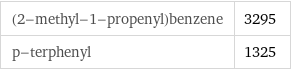 (2-methyl-1-propenyl)benzene | 3295 p-terphenyl | 1325