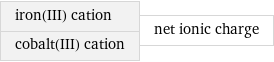 iron(III) cation cobalt(III) cation | net ionic charge