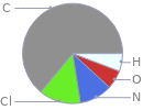 Mass fraction pie chart