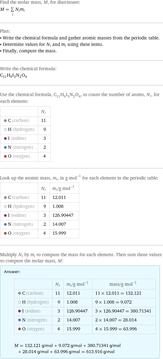 Find the molar mass, M, for diatrizoate: M = sum _iN_im_i Plan: • Write the chemical formula and gather atomic masses from the periodic table. • Determine values for N_i and m_i using these items. • Finally, compute the mass. Write the chemical formula: C_11H_9I_3N_2O_4 Use the chemical formula, C_11H_9I_3N_2O_4, to count the number of atoms, N_i, for each element:  | N_i  C (carbon) | 11  H (hydrogen) | 9  I (iodine) | 3  N (nitrogen) | 2  O (oxygen) | 4 Look up the atomic mass, m_i, in g·mol^(-1) for each element in the periodic table:  | N_i | m_i/g·mol^(-1)  C (carbon) | 11 | 12.011  H (hydrogen) | 9 | 1.008  I (iodine) | 3 | 126.90447  N (nitrogen) | 2 | 14.007  O (oxygen) | 4 | 15.999 Multiply N_i by m_i to compute the mass for each element. Then sum those values to compute the molar mass, M: Answer: |   | | N_i | m_i/g·mol^(-1) | mass/g·mol^(-1)  C (carbon) | 11 | 12.011 | 11 × 12.011 = 132.121  H (hydrogen) | 9 | 1.008 | 9 × 1.008 = 9.072  I (iodine) | 3 | 126.90447 | 3 × 126.90447 = 380.71341  N (nitrogen) | 2 | 14.007 | 2 × 14.007 = 28.014  O (oxygen) | 4 | 15.999 | 4 × 15.999 = 63.996  M = 132.121 g/mol + 9.072 g/mol + 380.71341 g/mol + 28.014 g/mol + 63.996 g/mol = 613.916 g/mol