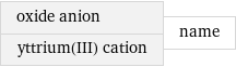 oxide anion yttrium(III) cation | name