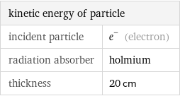 kinetic energy of particle |  incident particle | e^- (electron) radiation absorber | holmium thickness | 20 cm