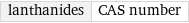 lanthanides | CAS number