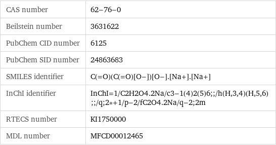 CAS number | 62-76-0 Beilstein number | 3631622 PubChem CID number | 6125 PubChem SID number | 24863683 SMILES identifier | C(=O)(C(=O)[O-])[O-].[Na+].[Na+] InChI identifier | InChI=1/C2H2O4.2Na/c3-1(4)2(5)6;;/h(H, 3, 4)(H, 5, 6);;/q;2*+1/p-2/fC2O4.2Na/q-2;2m RTECS number | KI1750000 MDL number | MFCD00012465