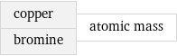 copper bromine | atomic mass