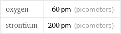 oxygen | 60 pm (picometers) strontium | 200 pm (picometers)