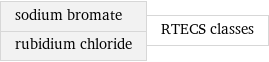 sodium bromate rubidium chloride | RTECS classes