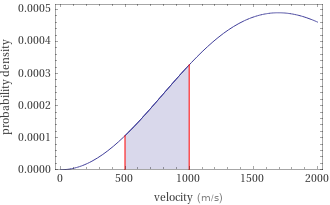 Probability density vs. speed