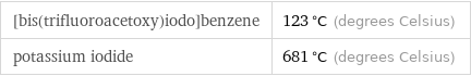 [bis(trifluoroacetoxy)iodo]benzene | 123 °C (degrees Celsius) potassium iodide | 681 °C (degrees Celsius)